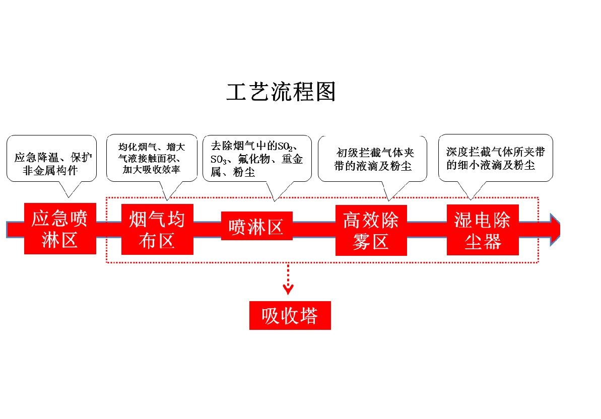 環(huán)保系列-環(huán)保系列