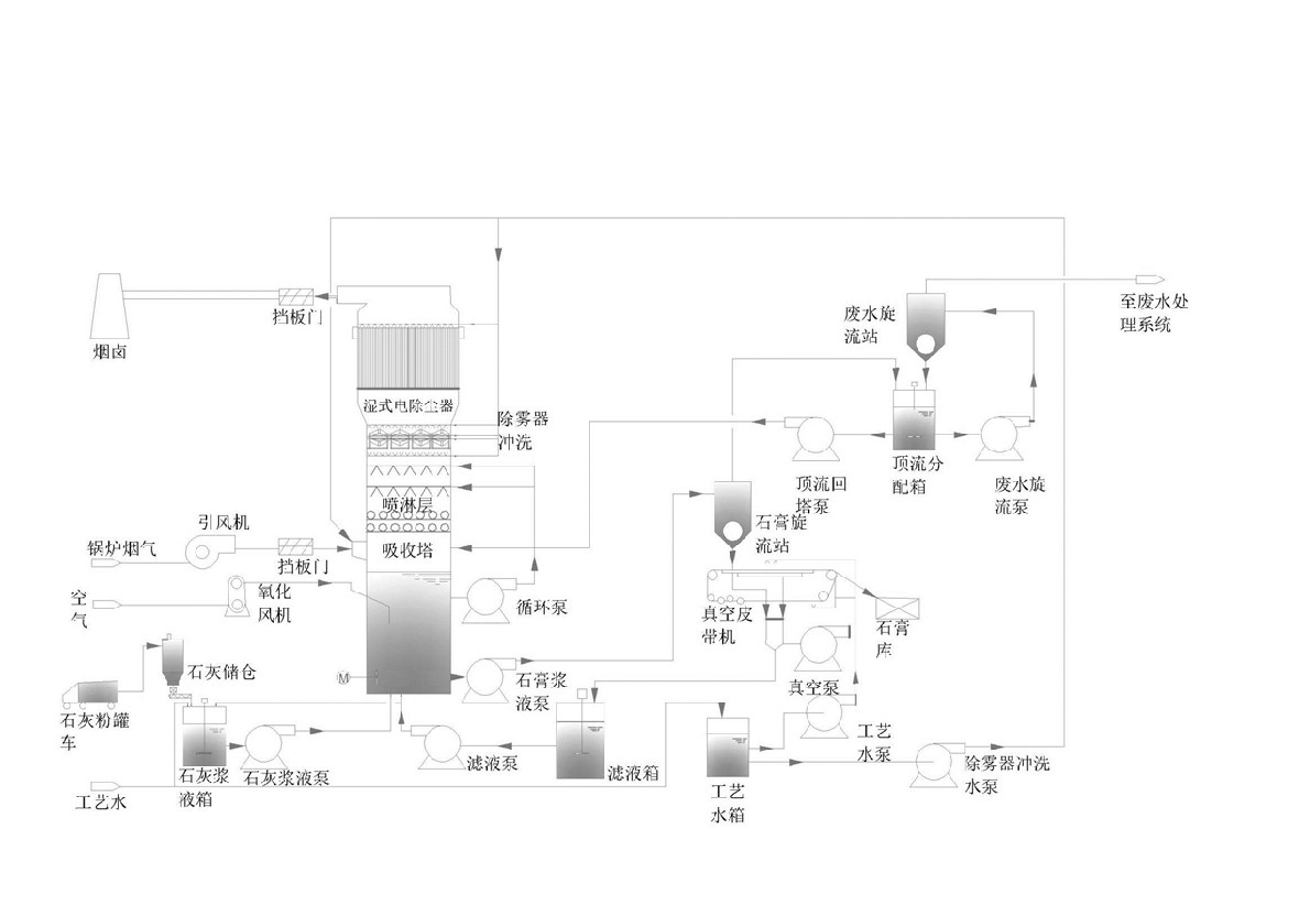 環(huán)保系列-環(huán)保系列