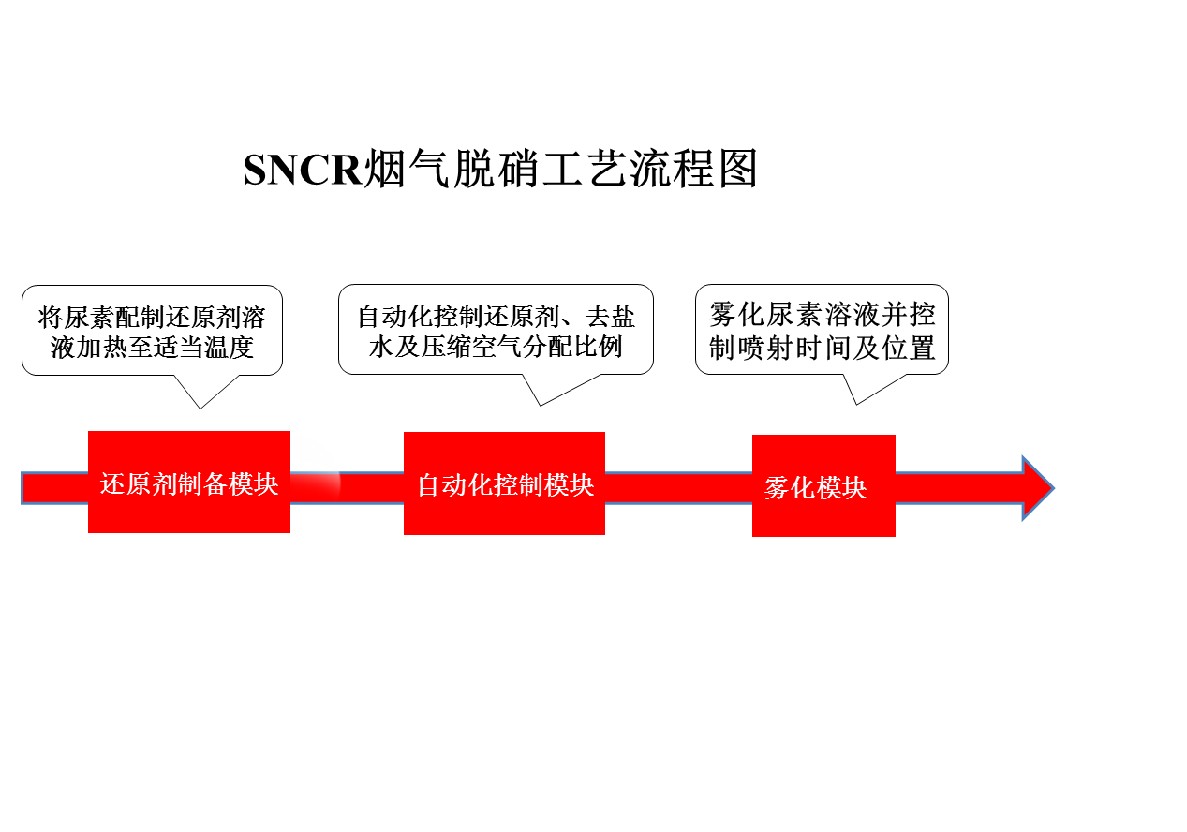 環(huán)保系列-環(huán)保系列