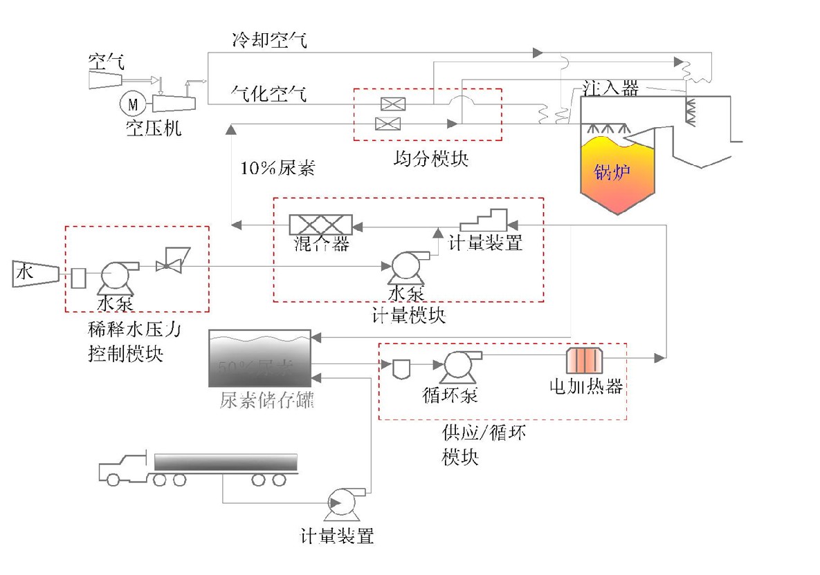 環(huán)保系列-環(huán)保系列