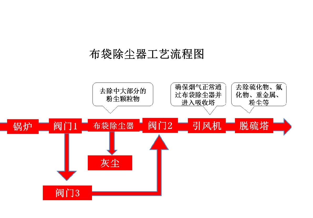 環(huán)保系列-環(huán)保系列