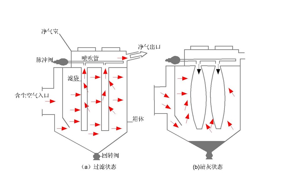 環(huán)保系列-環(huán)保系列